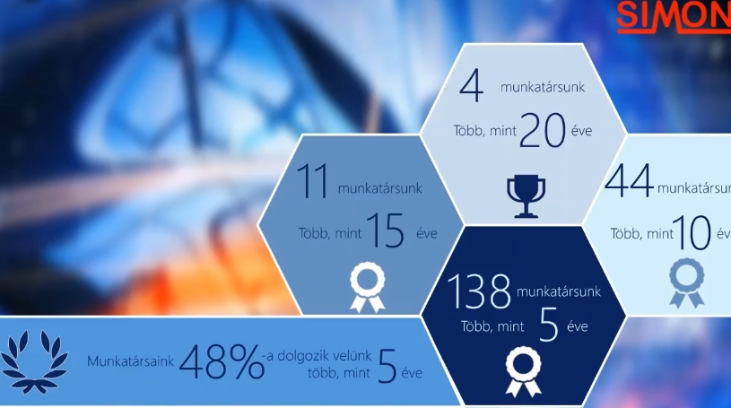 Illusztráció az alábbi tartalomhoz: Videó összefoglaló 2019-es évünkről